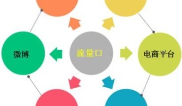 什么是网络引流？
