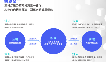 抖音定义新私域，玩法策略与微信大不同