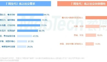 社交需求增长，企业如何打造社交化私域运营场