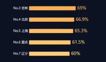 中国人离婚率高达76.4%？这些指标背后的同期群到底是什么样的？