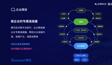 企业微信总监：私域3.0时代，还有哪些机会？