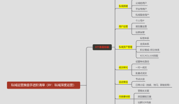 8个表层技能，2个核心习惯，私域操盘手进阶清单