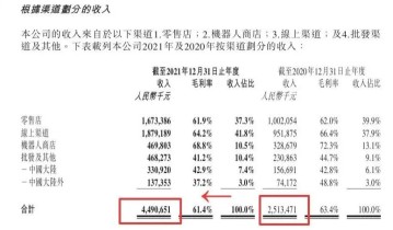 独家：泡泡玛特私域一年营收超8.9亿！纯的！