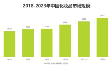 案例拆解-屈臣氏私域布局