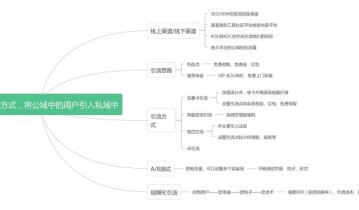 注意：请收好这本如何搭建私域流量的武林秘籍