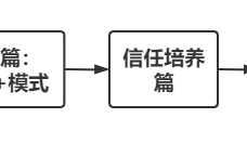 案例拆解：瑞幸咖啡如何靠私域，重回C位
