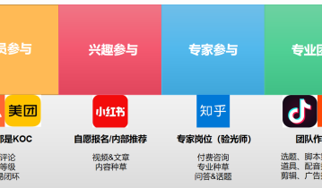 拆解品牌私域KOC孵化的3种打法，探究指数级增长的私域玩