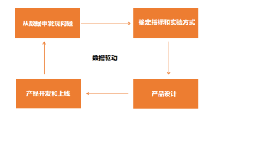 双减政策下的社群运营如何转型？