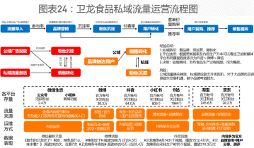 实战推荐：优质私域流量运营案例分享