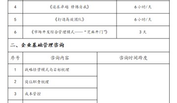 企业运营孵化项目（企学院）寻找资源合伙人、代理人