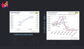 6000字讲清楚，私域流量运营项目操盘手能力进阶模型全拆
