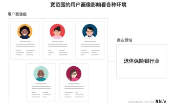 构建用户画像取决于需要完成的目标 | 如何选择用户画像范围