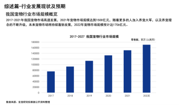 为什么我建议你用母婴行业逻辑来运营宠物门店