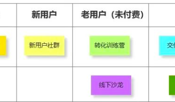 10个社群9个死，1万字长文带你社群运营从入门到寂寞