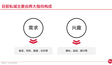 当私域逐渐摆烂