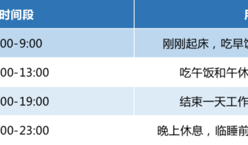 3000字实操干货！手把手教你朋友圈运营怎么玩