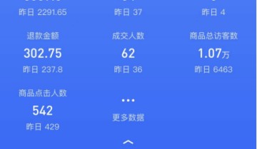 抖音小店赚钱吗？抖音小店真实现状
