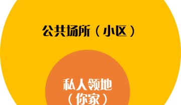 如何理解私域？