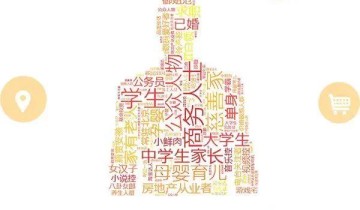 用户画像、用户标签和用户分群有什么区别和联系呢？