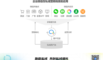 跑赢私域第2期｜对私域来说，什么才是好的开始？