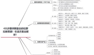 4大步骤详解最全的用户拉新思路！0成本引流16000+用户!