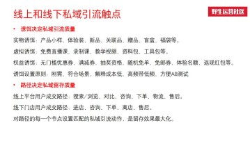 5000字总结：私域线上线下共29个触点全梳理！