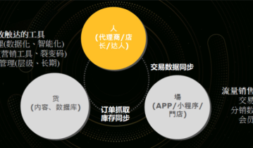 宝岛眼镜前CMO孵化的宠物品牌，私域同比业绩增长400%