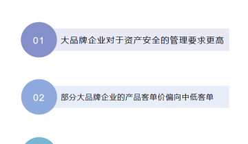 企微零售私域模式，真香！