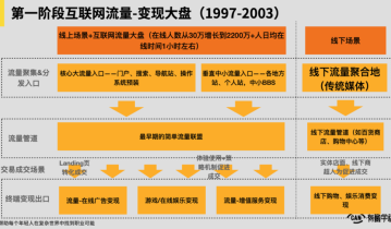 一文读懂：私域流量定义、本质、趋势、价值