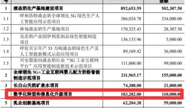 什么是客户数字化？为何伊利要花18亿投入数字化