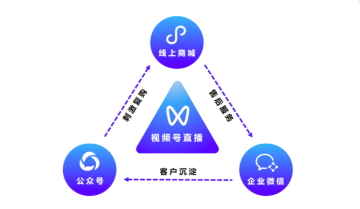 服装品牌如何打造私域直播四力模型，激活品牌增长新势能