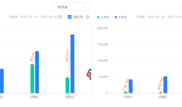 从涨粉技巧看懂肯德基是如何做私域