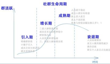 做私域还在抓着社群不放吗？