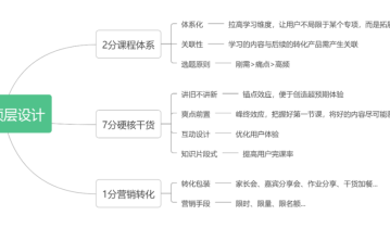 做了百场训练营后，我摸清了课程的顶层设计