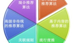 抖音账号前期怎么运营？抖音运营是做什么的？抖音运营基础知识