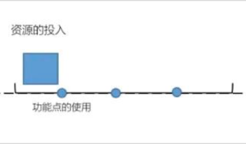 运营人如何拆解案例？