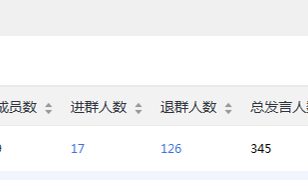 【干货】我是怎么做到建群快1年，社群日活依然30%+？