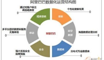 企业管理中的企业运营是做什么的，这个岗位需要什么能力？