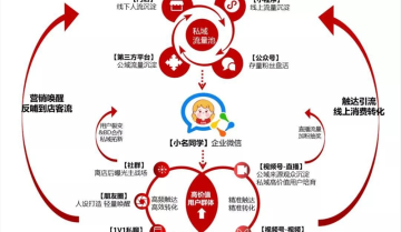 私域用户破1000万，名创优品私域运营全拆解