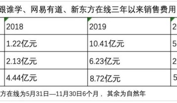 私域流量：长远而忠诚的客户关系