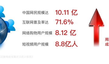 也许，这是最快搞懂私域的办法！