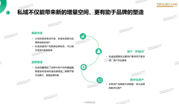 6大场景，9大案例，带你探索微信私域营销的正确打开方式