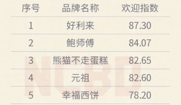2300w私域用户、复购率60%，成立仅3年的熊猫不走是怎么做到的？