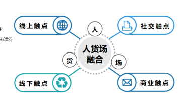【手把手带教】私域流量如何变现？方法论（二）