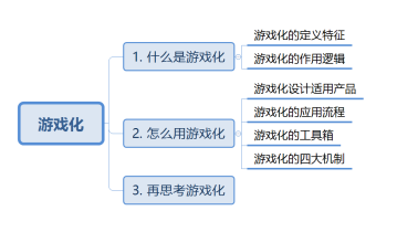 详解游戏化：用户最喜欢的方式往往最有效