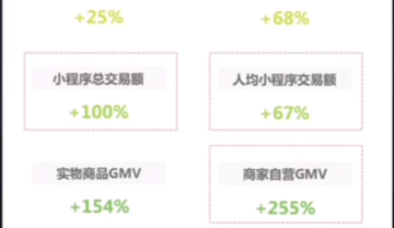 私域流量进入下半场，2022年会如何发展？