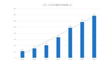 年销27亿，揭秘元气森林如何玩转私域运营