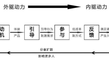 沉迷抖音无法自拔？来看看你是不是掉入了它的陷阱！