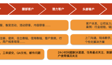 B端运营，只有规划，才有未来！
