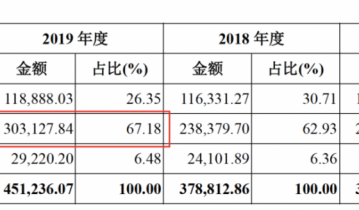 对话全棉时代：我们是如何沉淀1000w+私域用户的